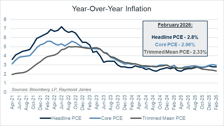 Chart of the Week